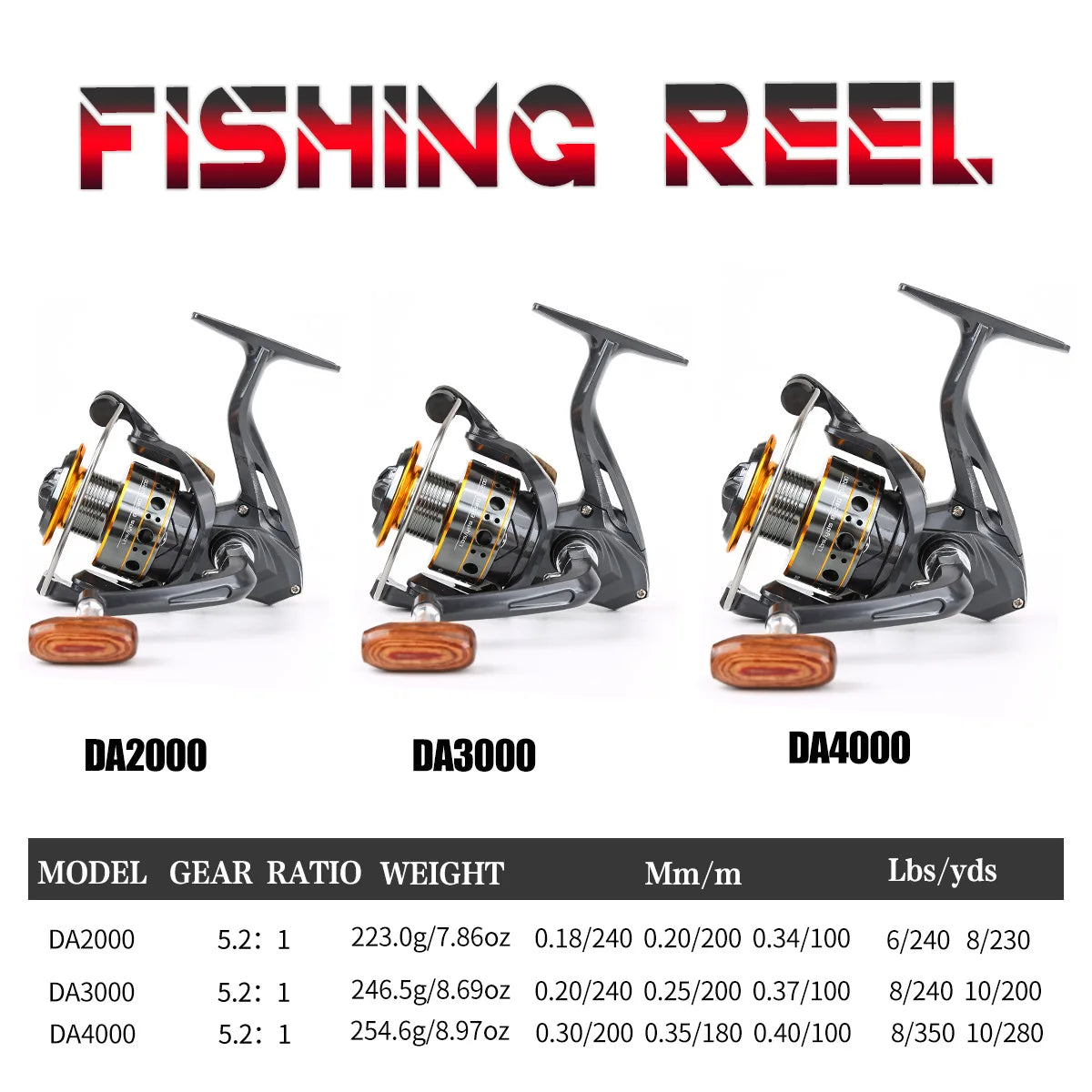 Metal Head Spinning Fishing Reel With Foldable Crank, Dual Spool Design