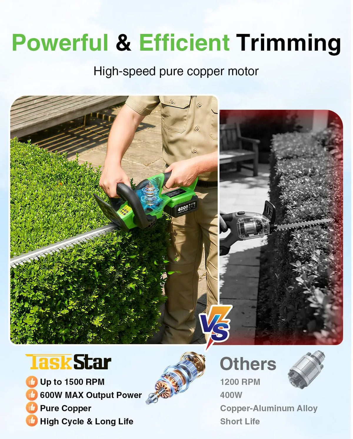 TaskStar Cordless Hedge Trimmer 20V Handheld Garden Bush Trimming Tool SK5 Dual Action Blade Electric Shrub Trimmer for Makita 18V Battery(with 2 4000mAh Batteries)