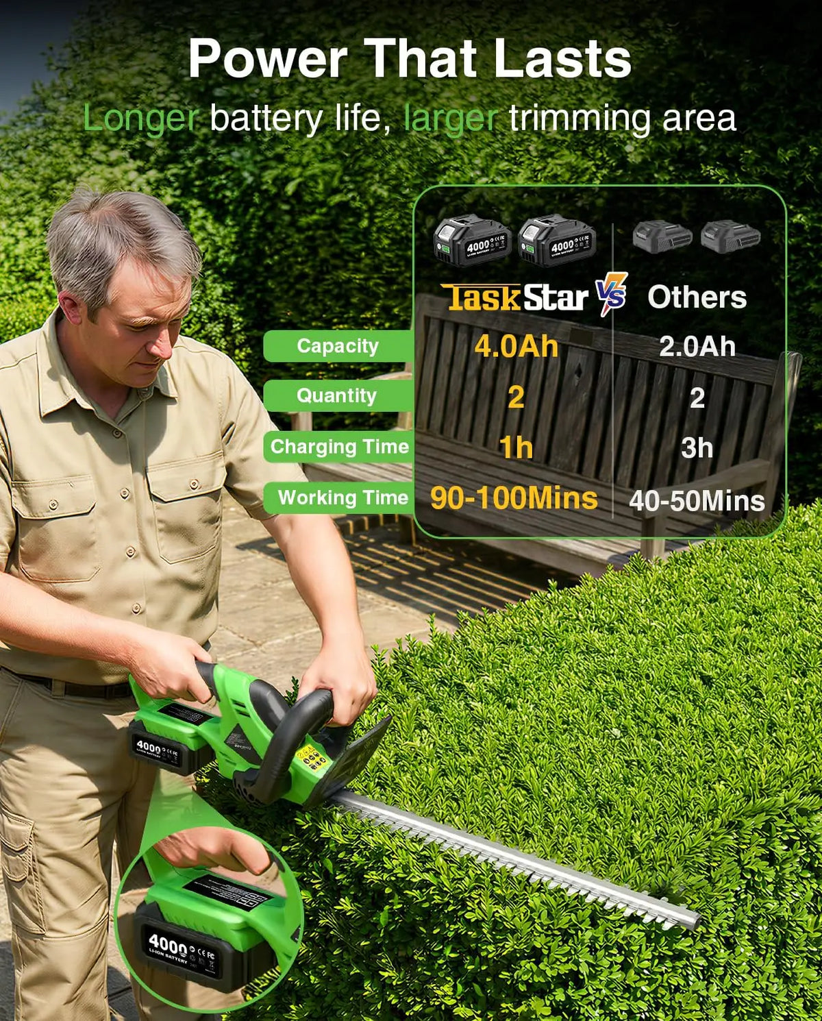 TaskStar Cordless Hedge Trimmer 20V Handheld Garden Bush Trimming Tool SK5 Dual Action Blade Electric Shrub Trimmer for Makita 18V Battery(with 2 4000mAh Batteries)